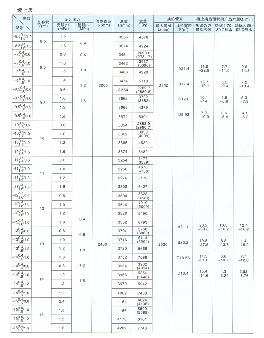 0304容積式換熱器4.jpg